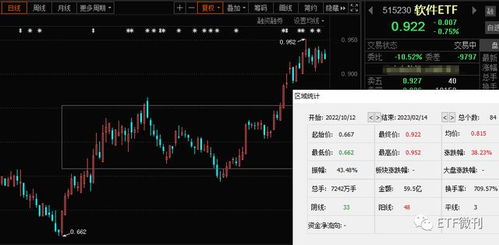 手把手教您選基金 AIGC迎新拐點(diǎn)，人工智能ETF與軟件ETF迎來(lái)應(yīng)用新催化