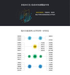 移動教育培訓中的人工智能應用軟件開發 技術賦能與未來展望