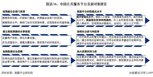 預見2024 中國公共服務平臺行業全景圖譜——聚焦因私出入境中介服務