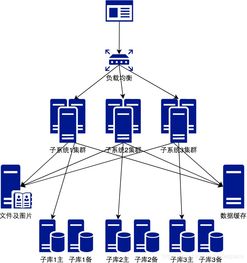 你真的需要微服務(wù)嗎？審視數(shù)據(jù)處理與存儲(chǔ)支持服務(wù)